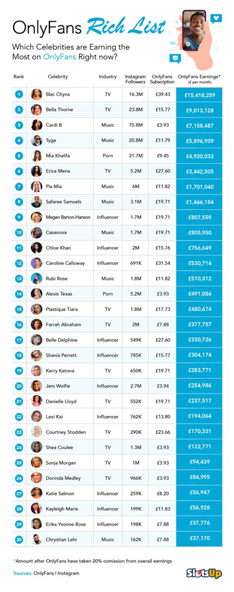 Top 30 Best OnlyFans Creators in Wisconsin (Dec, 2024)